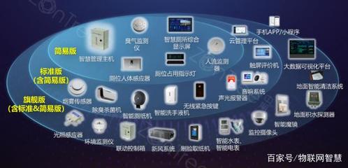 完整的智慧公厕解决方案说明,中期科技ZONTREE智慧公厕