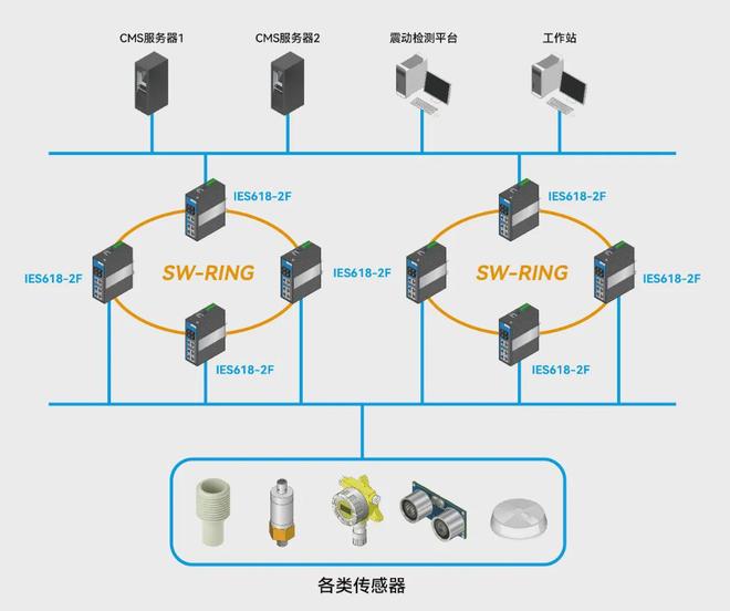 三旺通信助力能源发展 &ldquo;以新换质&rdquo;